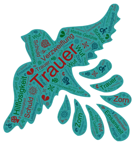 Skizze einer Taube, deren Körper mit Schlagworten wie Trauer, Hilflosigkeit, Verzweiflung und Tod gefüllt ist – Symbol für emotionale Belastung, Verlust und die Suche nach Trost und Trauerbewältigung.