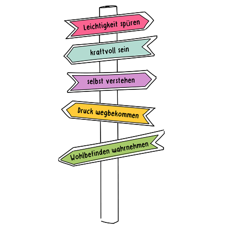 Wegweiser_psychischeWünsche_Psychotherapie